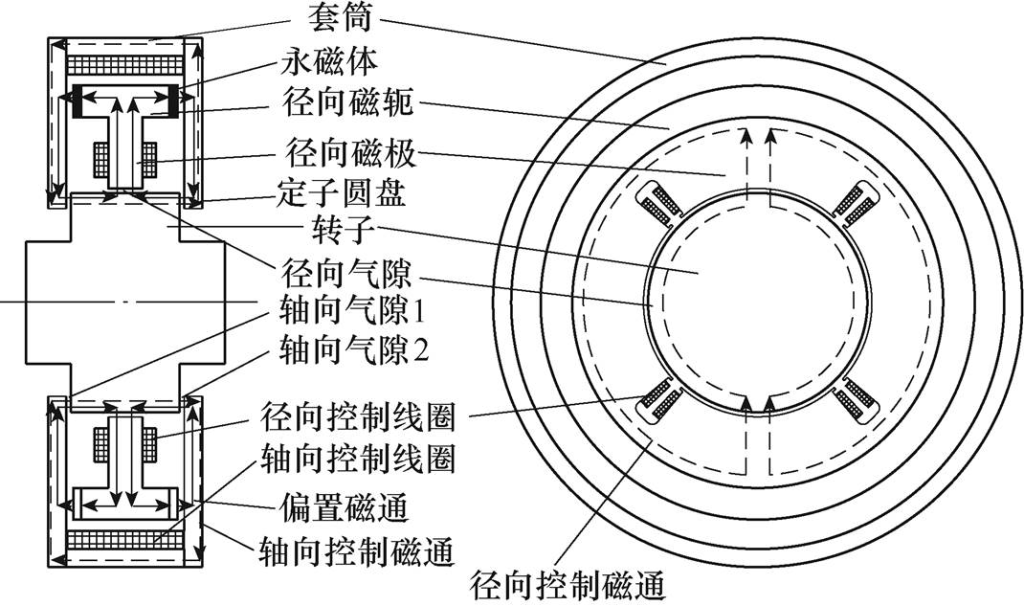 Cross-section schematic diagram of maglev centrifugal compressor active magnetic bearing
