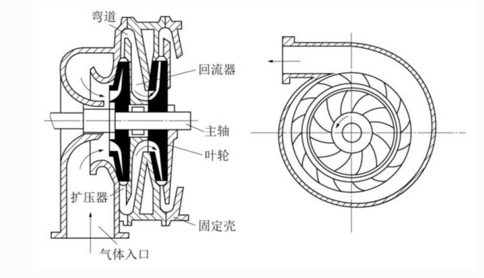 离心压缩机出口压力下降